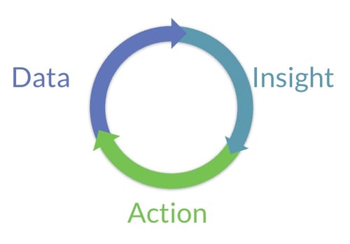 data-insight-action-circle